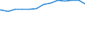 Regierungsbezirke / Statistische Regionen: Unterfranken, Regierungsbezirk / psychiatrische Fachabteilungen (Vors./Reha-Einr.): Psychotherapeutische Medizin / Wertmerkmal: aufgestellte Betten im Jahresdurchschnitt