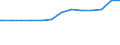 Regierungsbezirke / Statistische Regionen: Saarland / psychiatrische Fachabteilungen (Vors./Reha-Einr.): Psychotherapeutische Medizin / Wertmerkmal: aufgestellte Betten im Jahresdurchschnitt