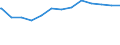 Regierungsbezirke / Statistische Regionen: Brandenburg / psychiatrische Fachabteilungen (Vors./Reha-Einr.): Psychotherapeutische Medizin / Wertmerkmal: aufgestellte Betten im Jahresdurchschnitt