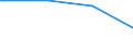 Regierungsbezirke / Statistische Regionen: Dresden, Regierungsbezirk / psychiatrische Fachabteilungen (Vors./Reha-Einr.): Psychotherapeutische Medizin / Wertmerkmal: aufgestellte Betten im Jahresdurchschnitt