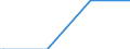 Regierungsbezirke / Statistische Regionen: Leipzig, Regierungsbezirk / psychiatrische Fachabteilungen (Vors./Reha-Einr.): Psychotherapeutische Medizin / Wertmerkmal: aufgestellte Betten im Jahresdurchschnitt