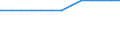 Regierungsbezirke / Statistische Regionen: Chemnitz, Stat. Region / psychiatrische Fachabteilungen (Vors./Reha-Einr.): Psychotherapeutische Medizin / Wertmerkmal: aufgestellte Betten im Jahresdurchschnitt