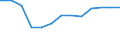 Regierungsbezirke / Statistische Regionen: Dresden, Stat. Region / psychiatrische Fachabteilungen (Vors./Reha-Einr.): Psychotherapeutische Medizin / Wertmerkmal: aufgestellte Betten im Jahresdurchschnitt