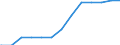 Regierungsbezirke / Statistische Regionen: Leipzig, Stat. Region / psychiatrische Fachabteilungen (Vors./Reha-Einr.): Psychotherapeutische Medizin / Wertmerkmal: aufgestellte Betten im Jahresdurchschnitt