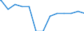 Regierungsbezirke / Statistische Regionen: Sachsen-Anhalt / psychiatrische Fachabteilungen (Vors./Reha-Einr.): Psychotherapeutische Medizin / Wertmerkmal: aufgestellte Betten im Jahresdurchschnitt