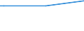 Regierungsbezirke / Statistische Regionen: Halle, Stat. Region / psychiatrische Fachabteilungen (Vors./Reha-Einr.): Psychotherapeutische Medizin / Wertmerkmal: aufgestellte Betten im Jahresdurchschnitt