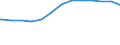 Regierungsbezirke / Statistische Regionen: Thüringen / psychiatrische Fachabteilungen (Vors./Reha-Einr.): Psychotherapeutische Medizin / Wertmerkmal: aufgestellte Betten im Jahresdurchschnitt