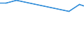 Verkaufte Produktion 23121210 Einschichten-Sicherheitsglas, vorgespannt, in Abmessungen und Formen von der in Kraftfahrzeugen, Luftfahrzeugen, Wasserfahrzeugen oder anderen Fahrzeugen verwendeten Art          /in 1000 m² /Meldeland: Frankreich