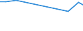 Verkaufte Produktion 23121210 Einschichten-Sicherheitsglas, vorgespannt, in Abmessungen und Formen von der in Kraftfahrzeugen, Luftfahrzeugen, Wasserfahrzeugen oder anderen Fahrzeugen verwendeten Art        /in 1000 Euro /Meldeland: Frankreich