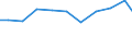 Importe 23121210 Einschichten-Sicherheitsglas, vorgespannt, in Abmessungen und Formen von der in Kraftfahrzeugen, Luftfahrzeugen, Wasserfahrzeugen oder anderen Fahrzeugen verwendeten Art                    /in 1000 Euro /Meldeland: Niederlande