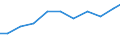 Exporte 23121210 Einschichten-Sicherheitsglas, vorgespannt, in Abmessungen und Formen von der in Kraftfahrzeugen, Luftfahrzeugen, Wasserfahrzeugen oder anderen Fahrzeugen verwendeten Art                    /in 1000 Euro /Meldeland: Deutschland