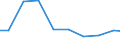 Verkaufte Produktion 23121210 Einschichten-Sicherheitsglas, vorgespannt, in Abmessungen und Formen von der in Kraftfahrzeugen, Luftfahrzeugen, Wasserfahrzeugen oder anderen Fahrzeugen verwendeten Art           /in 1000 Euro /Meldeland: Italien