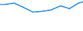 Exporte 23121210 Einschichten-Sicherheitsglas, vorgespannt, in Abmessungen und Formen von der in Kraftfahrzeugen, Luftfahrzeugen, Wasserfahrzeugen oder anderen Fahrzeugen verwendeten Art                       /in 1000 Euro /Meldeland: Schweden