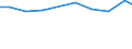 Verkaufte Produktion 23121210 Einschichten-Sicherheitsglas, vorgespannt, in Abmessungen und Formen von der in Kraftfahrzeugen, Luftfahrzeugen, Wasserfahrzeugen oder anderen Fahrzeugen verwendeten Art            /in 1000 m² /Meldeland: Schweden