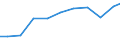 Exporte 23121210 Einschichten-Sicherheitsglas, vorgespannt, in Abmessungen und Formen von der in Kraftfahrzeugen, Luftfahrzeugen, Wasserfahrzeugen oder anderen Fahrzeugen verwendeten Art                       /in 1000 Euro /Meldeland: Finnland