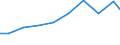 Verkaufte Produktion 23121210 Einschichten-Sicherheitsglas, vorgespannt, in Abmessungen und Formen von der in Kraftfahrzeugen, Luftfahrzeugen, Wasserfahrzeugen oder anderen Fahrzeugen verwendeten Art            /in 1000 m² /Meldeland: Finnland