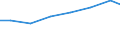 Exporte 23121210 Einschichten-Sicherheitsglas, vorgespannt, in Abmessungen und Formen von der in Kraftfahrzeugen, Luftfahrzeugen, Wasserfahrzeugen oder anderen Fahrzeugen verwendeten Art                        /in 1000 Euro /Meldeland: Estland