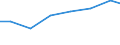 Verkaufte Produktion 23121210 Einschichten-Sicherheitsglas, vorgespannt, in Abmessungen und Formen von der in Kraftfahrzeugen, Luftfahrzeugen, Wasserfahrzeugen oder anderen Fahrzeugen verwendeten Art           /in 1000 Euro /Meldeland: Estland