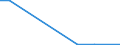 Verkaufte Produktion 23121210 Einschichten-Sicherheitsglas, vorgespannt, in Abmessungen und Formen von der in Kraftfahrzeugen, Luftfahrzeugen, Wasserfahrzeugen oder anderen Fahrzeugen verwendeten Art             /in 1000 m² /Meldeland: Litauen