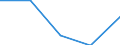 Verkaufte Produktion 23121250 Mehrschichten-Sicherheitsglas (Verbundglas), in Abmessungen und Formen von der in Kraftfahrzeugen, Luftfahrzeugen, Wasserfahrzeugen oder anderen Fahrzeugen verwendeten Art      /in 1000 Euro /Meldeland: Frankreich