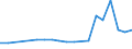 Verkaufte Produktion 23121250 Mehrschichten-Sicherheitsglas (Verbundglas), in Abmessungen und Formen von der in Kraftfahrzeugen, Luftfahrzeugen, Wasserfahrzeugen oder anderen Fahrzeugen verwendeten Art           /in 1000 kg /Meldeland: Italien