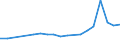 Verkaufte Produktion 23121250 Mehrschichten-Sicherheitsglas (Verbundglas), in Abmessungen und Formen von der in Kraftfahrzeugen, Luftfahrzeugen, Wasserfahrzeugen oder anderen Fahrzeugen verwendeten Art         /in 1000 Euro /Meldeland: Italien