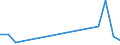 Verkaufte Produktion 23121250 Mehrschichten-Sicherheitsglas (Verbundglas), in Abmessungen und Formen von der in Kraftfahrzeugen, Luftfahrzeugen, Wasserfahrzeugen oder anderen Fahrzeugen verwendeten Art          /in 1000 kg /Meldeland: Dänemark