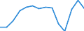 Verkaufte Produktion 23121250 Mehrschichten-Sicherheitsglas (Verbundglas), in Abmessungen und Formen von der in Kraftfahrzeugen, Luftfahrzeugen, Wasserfahrzeugen oder anderen Fahrzeugen verwendeten Art          /in 1000 kg /Meldeland: Portugal