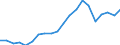 Imports 23121250 Laminated safety glass, of size and shape suitable for incorporation in motor vehicles, aircraft, spacecraft, vessels and other vehicles                                                            /in 1000 Euro /Rep.Cnt: Sweden