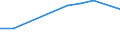 Verkaufte Produktion 23121250 Mehrschichten-Sicherheitsglas (Verbundglas), in Abmessungen und Formen von der in Kraftfahrzeugen, Luftfahrzeugen, Wasserfahrzeugen oder anderen Fahrzeugen verwendeten Art          /in 1000 kg /Meldeland: Schweden