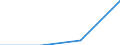 Apparent Consumption 23131130 Glass containers of a nominal capacity >= 2.5 litres (excluding preserving jars)                                                                                               /in 1000 p/st /Rep.Cnt: United Kingdom