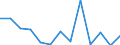 Exports 23131130 Glass containers of a nominal capacity >= 2.5 litres (excluding preserving jars)                                                                                                                   /in 1000 Euro /Rep.Cnt: Denmark