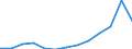 Exports 23131130 Glass containers of a nominal capacity >= 2.5 litres (excluding preserving jars)                                                                                                                    /in 1000 Euro /Rep.Cnt: Sweden