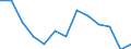 Exports 23131130 Glass containers of a nominal capacity >= 2.5 litres (excluding preserving jars)                                                                                                                   /in 1000 p/st /Rep.Cnt: Austria