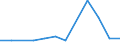 Exports 23131130 Glass containers of a nominal capacity >= 2.5 litres (excluding preserving jars)                                                                                                                    /in 1000 p/st /Rep.Cnt: Latvia