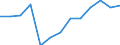 Exports 23131140 Bottles of colourless glass of a nominal capacity < 2.5 litres, for beverages and foodstuffs (excluding bottles covered with leather or composition leather, infant's feeding bottles)             /in 1000 Euro /Rep.Cnt: Germany