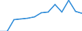 Exports 23131140 Bottles of colourless glass of a nominal capacity < 2.5 litres, for beverages and foodstuffs (excluding bottles covered with leather or composition leather, infant's feeding bottles)          /in 1000 Euro /Rep.Cnt: Luxembourg