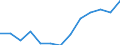 Exports 23131140 Bottles of colourless glass of a nominal capacity < 2.5 litres, for beverages and foodstuffs (excluding bottles covered with leather or composition leather, infant's feeding bottles)              /in 1000 p/st /Rep.Cnt: Sweden