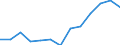 Exports 23131150 Bottles of coloured glass of a nominal capacity < 2.5 litres, for beverages and foodstuffs (excluding bottles covered with leather or composition leather, infant's feeding bottles)           /in 1000 Euro /Rep.Cnt: Netherlands