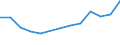 Apparent Consumption 23131150 Bottles of coloured glass of a nominal capacity < 2.5 litres, for beverages and foodstuffs (excluding bottles covered with leather or composition leather, infant's feeding bottles)    /in 1000 Euro /Rep.Cnt: Italy