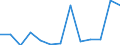 Exports 23131150 Bottles of coloured glass of a nominal capacity < 2.5 litres, for beverages and foodstuffs (excluding bottles covered with leather or composition leather, infant's feeding bottles)               /in 1000 p/st /Rep.Cnt: Belgium