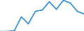 Exports 23131150 Bottles of coloured glass of a nominal capacity < 2.5 litres, for beverages and foodstuffs (excluding bottles covered with leather or composition leather, infant's feeding bottles)            /in 1000 Euro /Rep.Cnt: Luxembourg