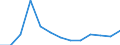 Exports 23131150 Bottles of coloured glass of a nominal capacity < 2.5 litres, for beverages and foodstuffs (excluding bottles covered with leather or composition leather, infant's feeding bottles)                /in 1000 p/st /Rep.Cnt: Sweden