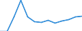 Exports 23131150 Bottles of coloured glass of a nominal capacity < 2.5 litres, for beverages and foodstuffs (excluding bottles covered with leather or composition leather, infant's feeding bottles)                /in 1000 Euro /Rep.Cnt: Sweden