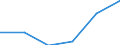 Apparent Consumption 23131150 Bottles of coloured glass of a nominal capacity < 2.5 litres, for beverages and foodstuffs (excluding bottles covered with leather or composition leather, infant's feeding bottles)  /in 1000 Euro /Rep.Cnt: Finland