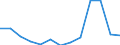 Exports 23131160 Glass containers for beverages and foodstuffs of a nominal capacity < 2.5 litres (excluding bottles, flasks covered with leather or composition leather, domestic glassware, vacuum flasks and ve /in 1000 Euro /Rep.Cnt: Portugal