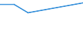 Apparent Consumption 23131170 Glass containers for pharmaceutical products of a nominal capacity < 2.5 litres                                                                                                /in 1000 p/st /Rep.Cnt: United Kingdom