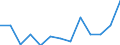 Exports 23131170 Glass containers for pharmaceutical products of a nominal capacity < 2.5 litres                                                                                                                    /in 1000 p/st /Rep.Cnt: Ireland