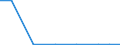 Exports 23131170 Glass containers for pharmaceutical products of a nominal capacity < 2.5 litres                                                                                                                 /in 1000 p/st /Rep.Cnt: Luxembourg