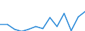 Exports 23131170 Glass containers for pharmaceutical products of a nominal capacity < 2.5 litres                                                                                                                    /in 1000 Euro /Rep.Cnt: Austria